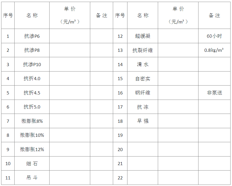 外加劑價格表