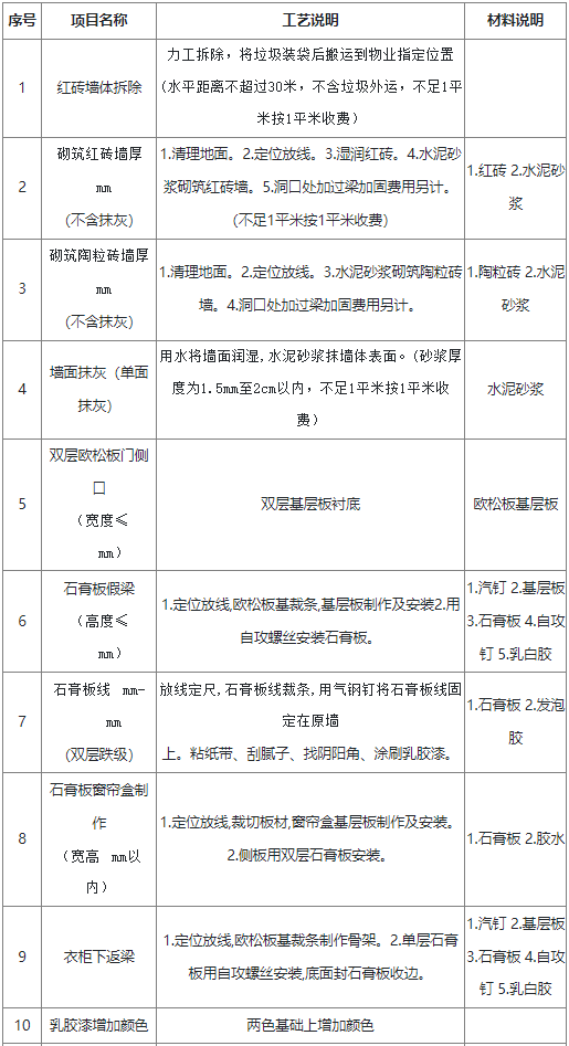 家居裝飾裝修工程內容和做法一覽表（供參考）