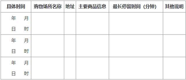 購(gòu)物活動(dòng)表