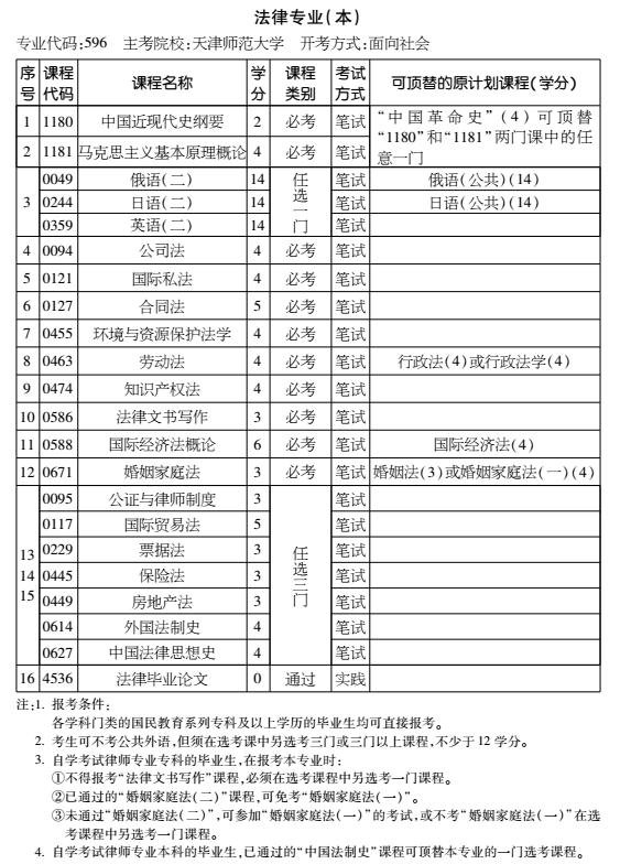 2016年天津自考法律專業(yè)（本）考試計劃