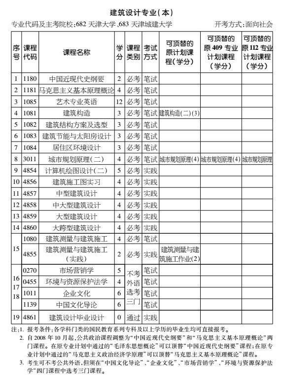 2016年天津自考建筑設(shè)計專業(yè)（本科）考試計劃