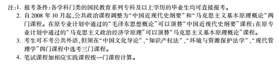 2016年天津自考模具設(shè)計(jì)與制造專業(yè)（本科）考試計(jì)劃