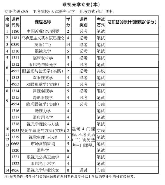 2016年天津自考眼視光學(xué)專業(yè)（本科）考試計劃