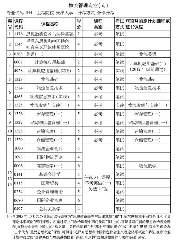 2016年天津自考物流管理專業(yè)（專科）考試計(jì)劃