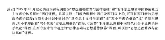 2016年天津自考建筑設(shè)計專業(yè)(專科)考試計劃