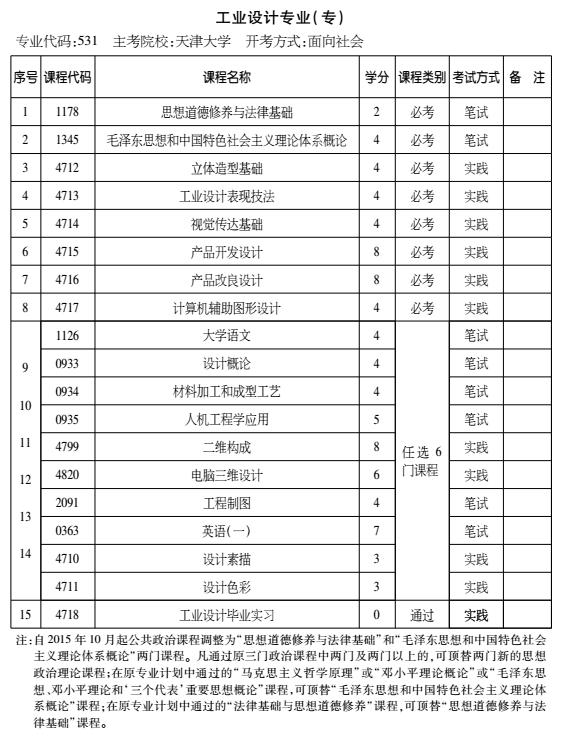 2016年天津自考工業(yè)設(shè)計專業(yè)（專科）考試計劃