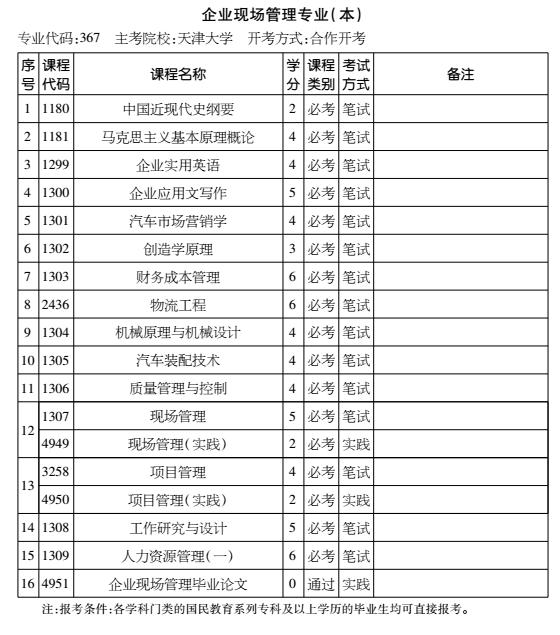 2016年天津自考企業(yè)現(xiàn)場管理專業(yè)（本科）考試計劃