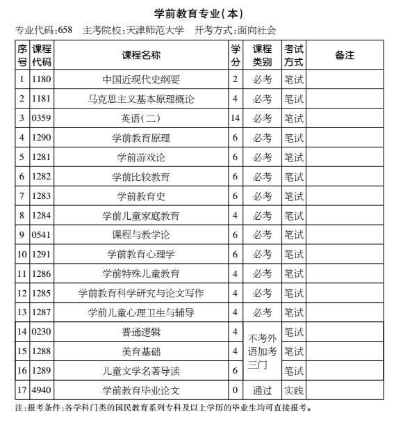 2016年天津自考學(xué)前教育專業(yè)（本科）考試計(jì)劃