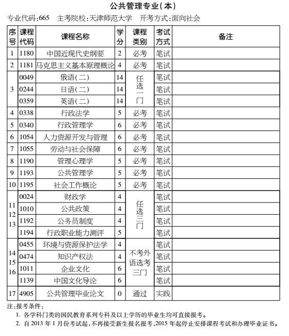 2016年天津自考公共管理專業(yè)（本科）考試計(jì)劃