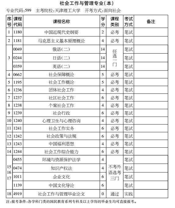 2016年天津自考社會(huì)工作與管理專業(yè)（本科）考試計(jì)劃