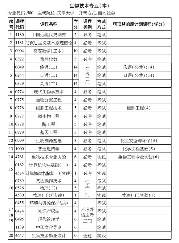 2016年天津自考生物技術(shù)專業(yè)（本科）考試計(jì)劃