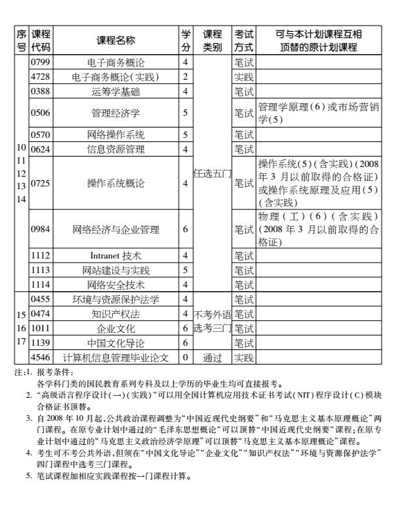 2016年天津自考計算機信息管理專業(yè)（本科）考試計劃