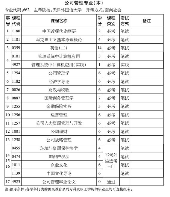 2016年天津自考公司管理專業(yè)（本科）考試計(jì)劃
