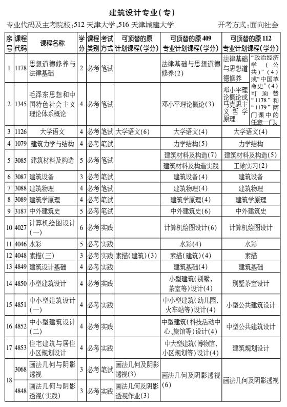 2016年天津自考建筑設(shè)計專業(yè)(專科)考試計劃
