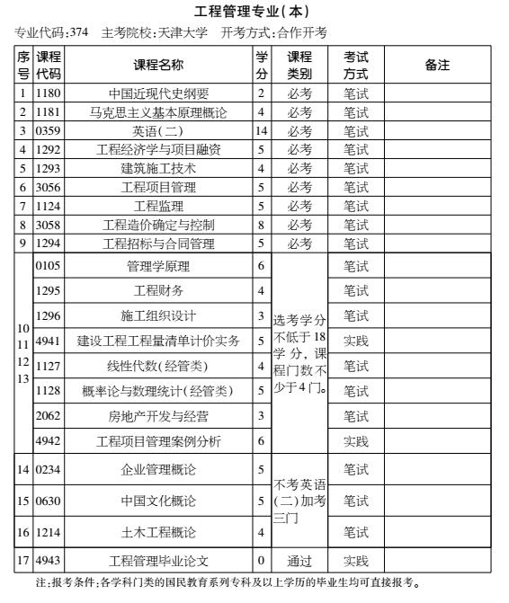 2016年天津自考工程管理專業(yè)（本科）考試計(jì)劃