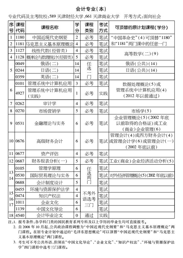 2016年天津自考會計專業(yè)（本科）考試計劃