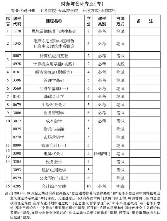 2016年天津自考財(cái)務(wù)與會(huì)計(jì)專業(yè)（專科）考試計(jì)劃
