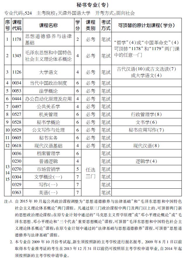2016年天津自考秘書專業(yè)(專科)考試計劃