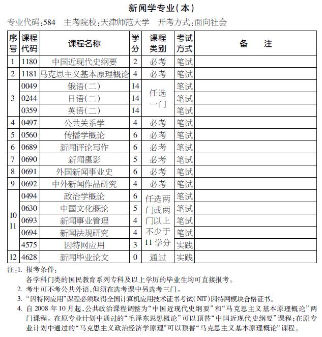 2016年天津自考新聞學專業(yè)(本科)考試計劃