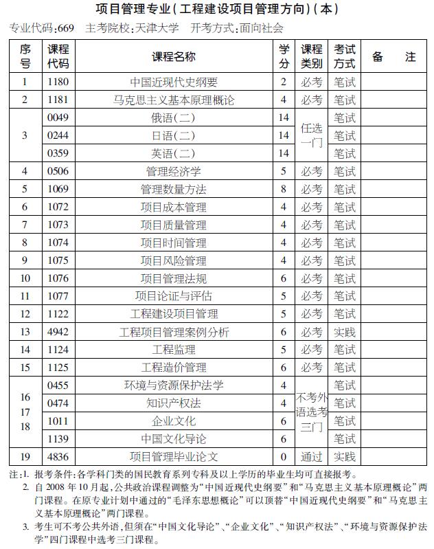 2016年天津自考項目管理(工程建設(shè)項目管理方向)(本科)考試計劃
