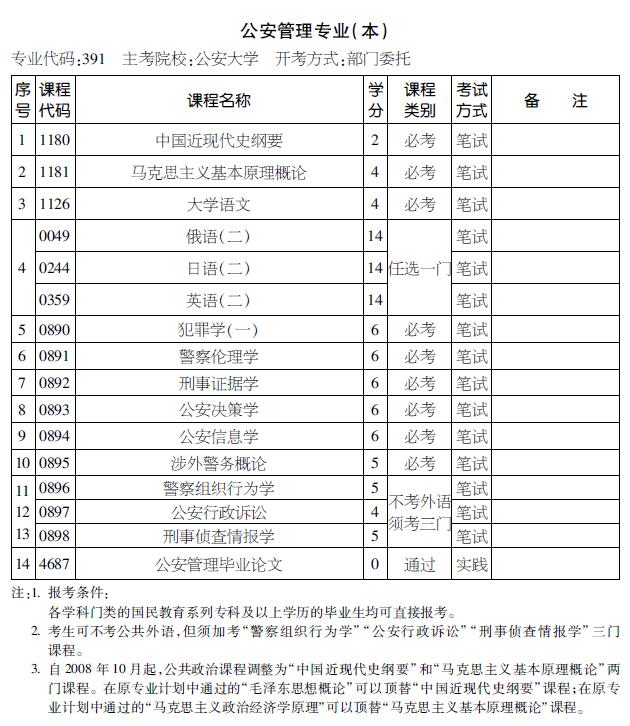 2016年天津自考公安管理專業(yè)（本科）考試計劃