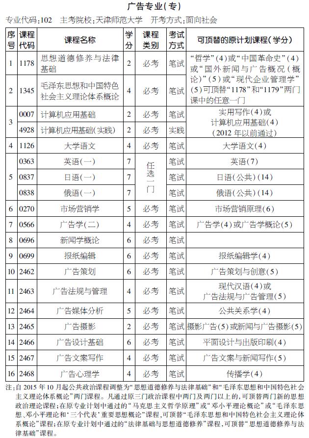 2016年天津自考廣告專業(yè)（專科）考試計劃