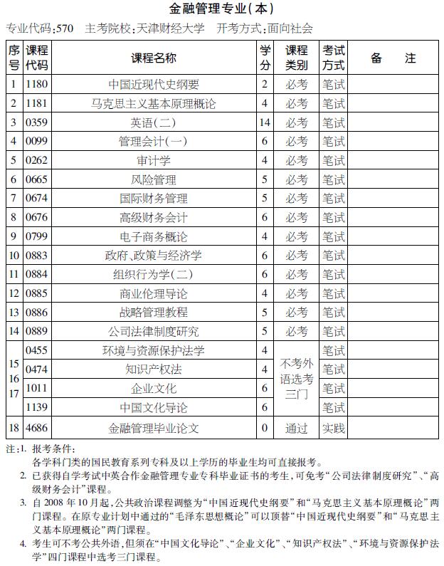 2016年天津自考金融管理專業(yè)（本科）考試計劃