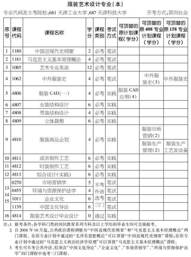 2016年天津自考服裝藝術(shù)設(shè)計專業(yè)（本科）考試計劃