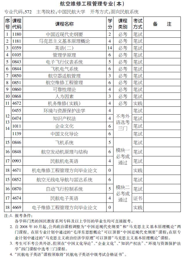 2016年天津自考航空維修工程管理專業(yè)（本科）考試計劃