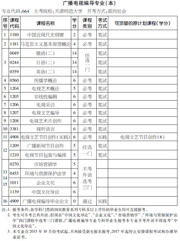 2016年天津自考廣播電視編導(dǎo)專業(yè)(本科)考試計劃