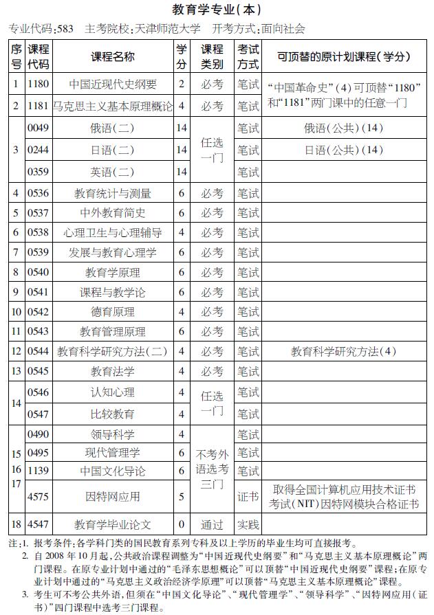 2016年天津自考教育學(xué)專業(yè)（本科）考試計(jì)劃