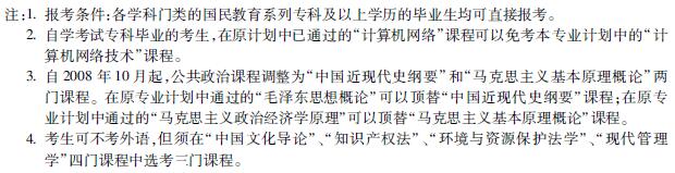 2016年天津自考軟件工程專業(yè)（本科）考試計劃