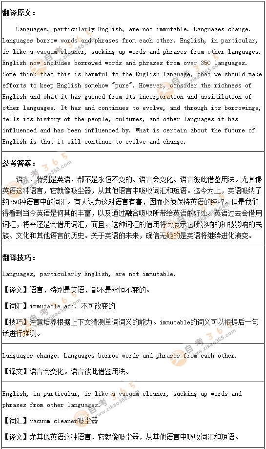 學位英語翻譯預測題