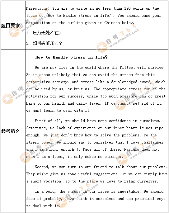 學(xué)位英語(yǔ)考試作文預(yù)測(cè)題