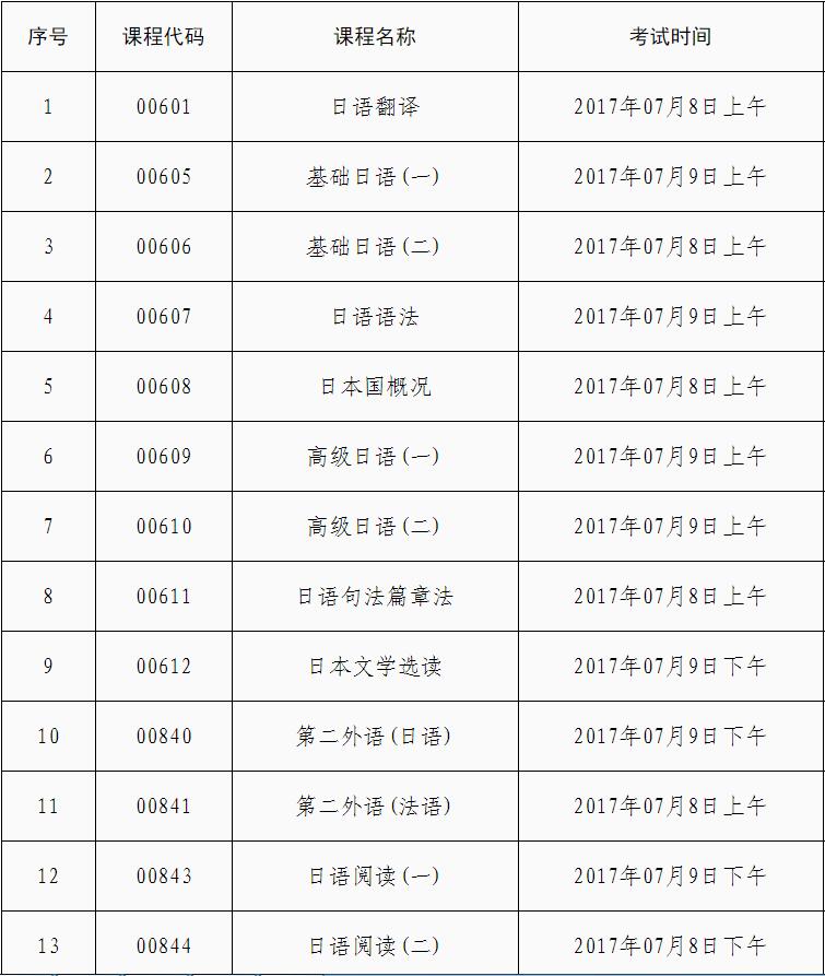2017年7月廣東省高等教育自學考試問答分開試卷統(tǒng)計表
