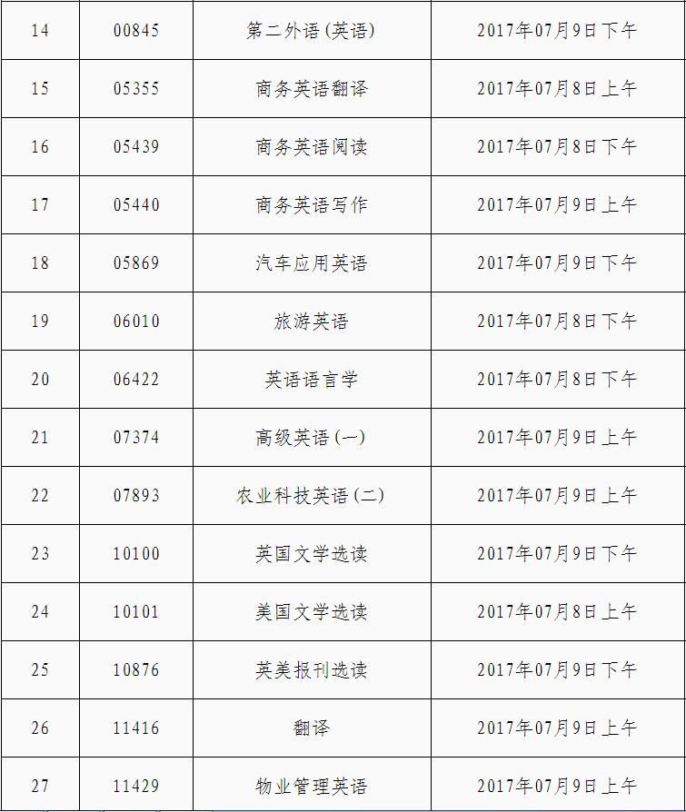 2017年7月廣東省高等教育自學考試問答分開試卷統(tǒng)計表