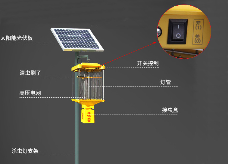 殺蟲燈結構圖：自動清理開關