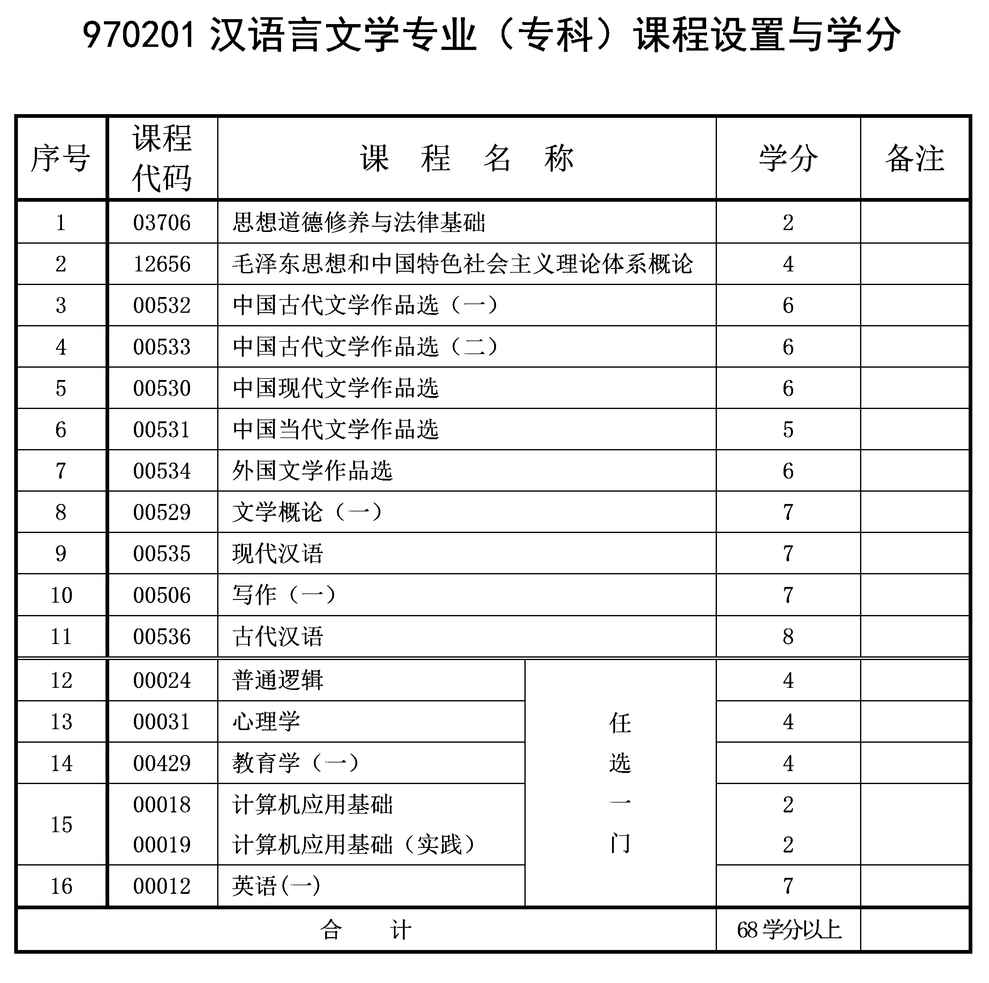 2021年4月重慶自考專科漢語(yǔ)言文學(xué)專業(yè)計(jì)劃 2021年4月重慶自考專科漢語(yǔ)言文學(xué)專業(yè)計(jì)劃