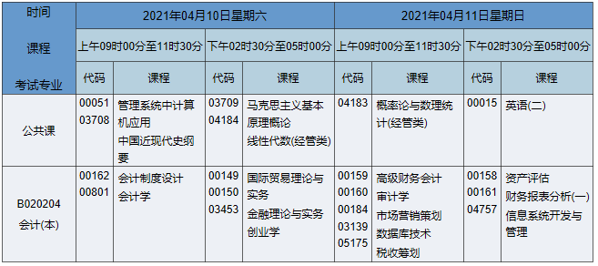 2021年4月湖南自考本科會計學(xué)專業(yè)課程安排表 2021年4月湖南自考本科會計學(xué)專業(yè)課程安排表