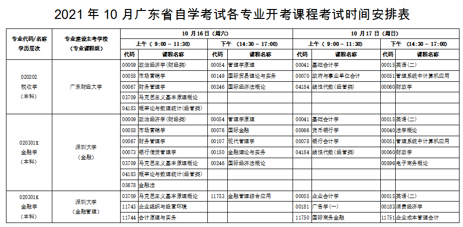 2021年10月廣東自考各專業(yè)開考課程考試時間安排表 2021年10月廣東自考各專業(yè)開考課程考試時間安排表