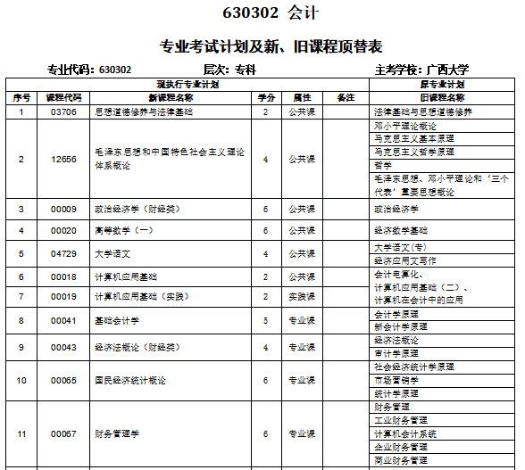 2021年10月廣西自考專業(yè)計(jì)劃