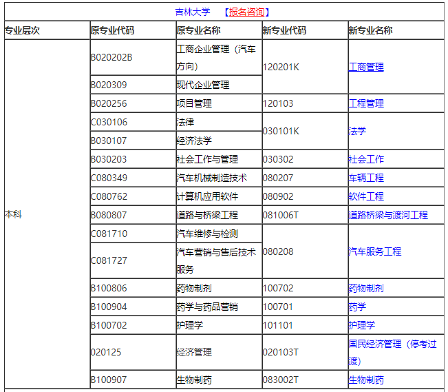 2021年10月吉林自考專業(yè)計(jì)劃匯總
