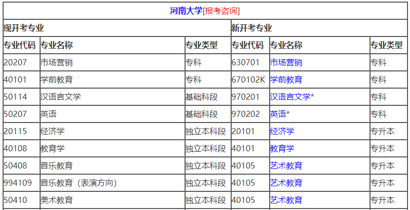 2021年10月河南自考專業(yè)計(jì)劃匯總 2021年10月河南自考專業(yè)計(jì)劃匯總