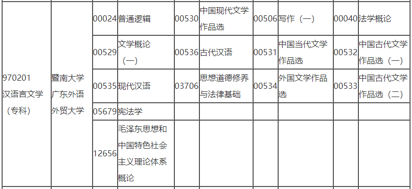 2021年4月廣東自考漢語(yǔ)言文學(xué)專科考試安排 2021年4月廣東自考漢語(yǔ)言文學(xué)專科考試安排