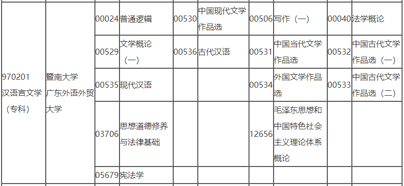 2021年10月廣東自考漢語(yǔ)言文學(xué)專科考試安排 2021年10月廣東自考漢語(yǔ)言文學(xué)專科考試安排