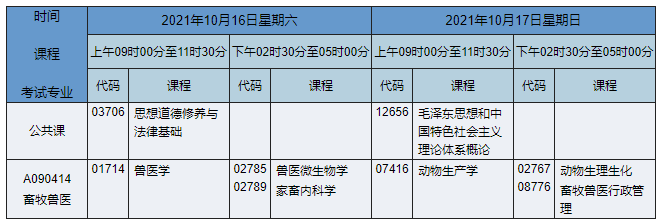 2021年10月湖南自考??菩竽莲F醫(yī)專業(yè)課程安排表 2021年10月湖南自考專科畜牧獸醫(yī)專業(yè)課程安排表