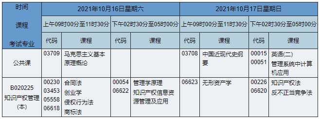2021年10月湖南自考本科法學(xué)(原知識(shí)產(chǎn)權(quán)管理)專業(yè)課程安排表 2021年10月湖南自考本科法學(xué)(原知識(shí)產(chǎn)權(quán)管理)專業(yè)課程安排表