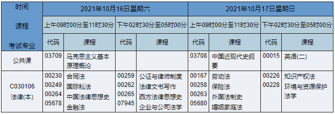 2021年10月湖南自考本科法學(原法律)專業(yè)課程安排表 2021年10月湖南自考本科法學(原法律)專業(yè)課程安排表