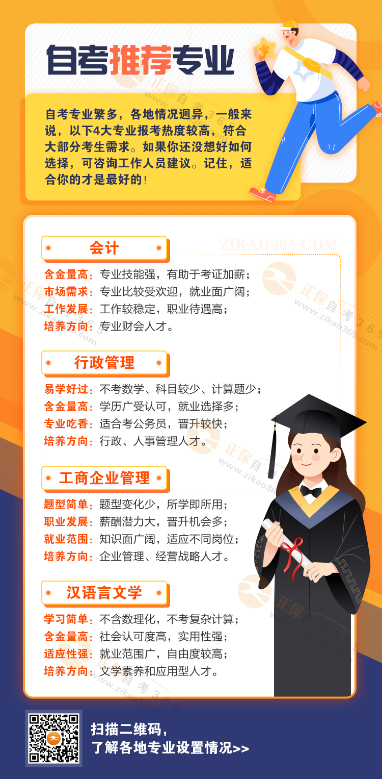 自考推薦專業(yè) 自考推薦專業(yè)