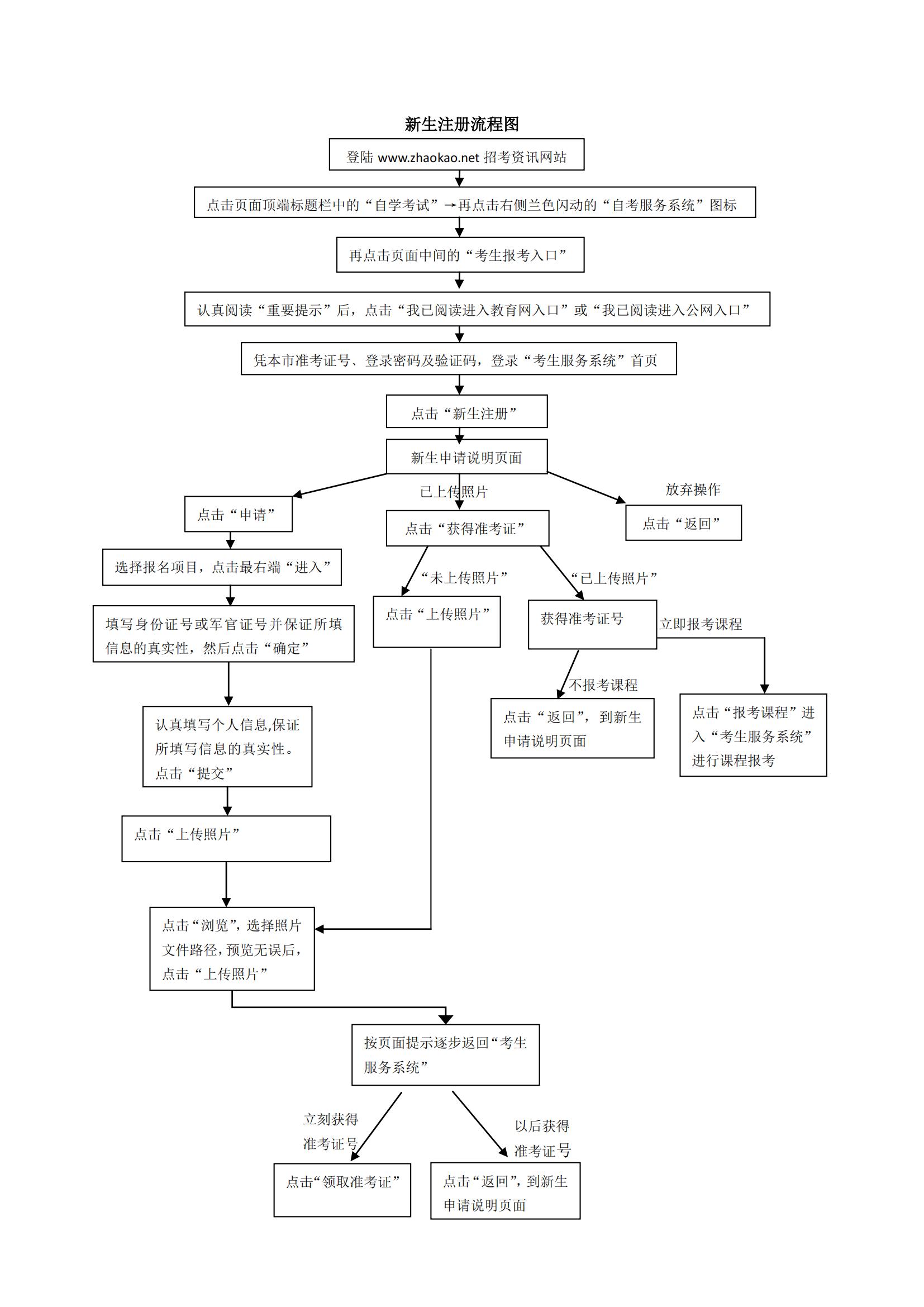 天津自學考試新生注冊_01 天津自學考試新生注冊_01